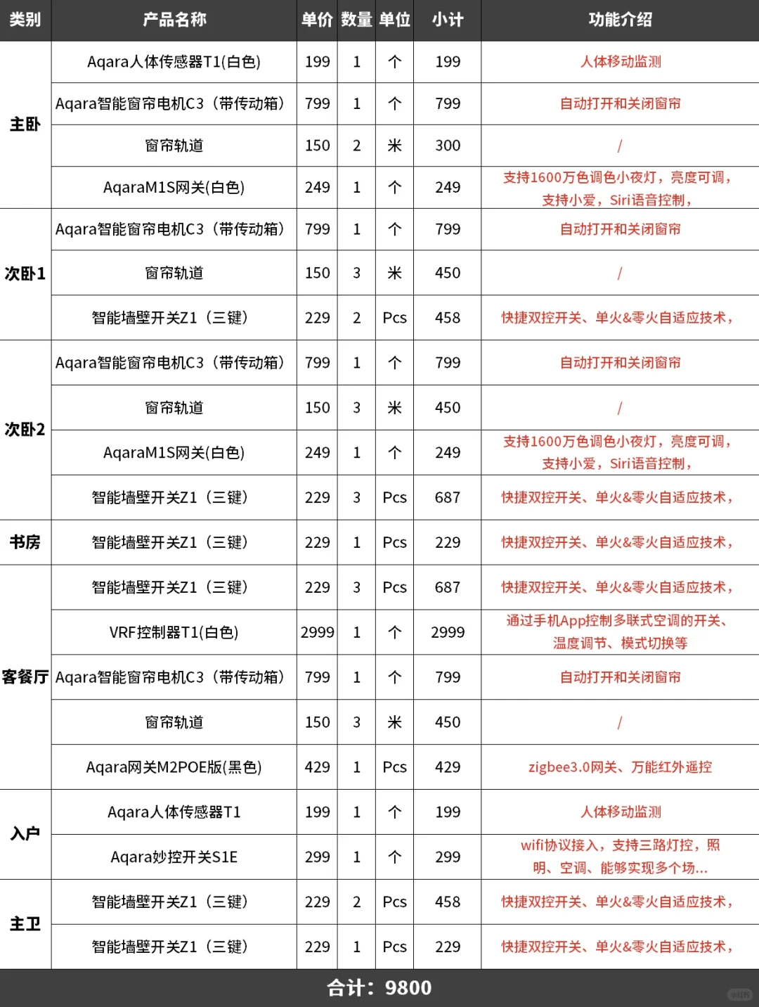 千元搞定3w的苹果全屋智能全家桶！