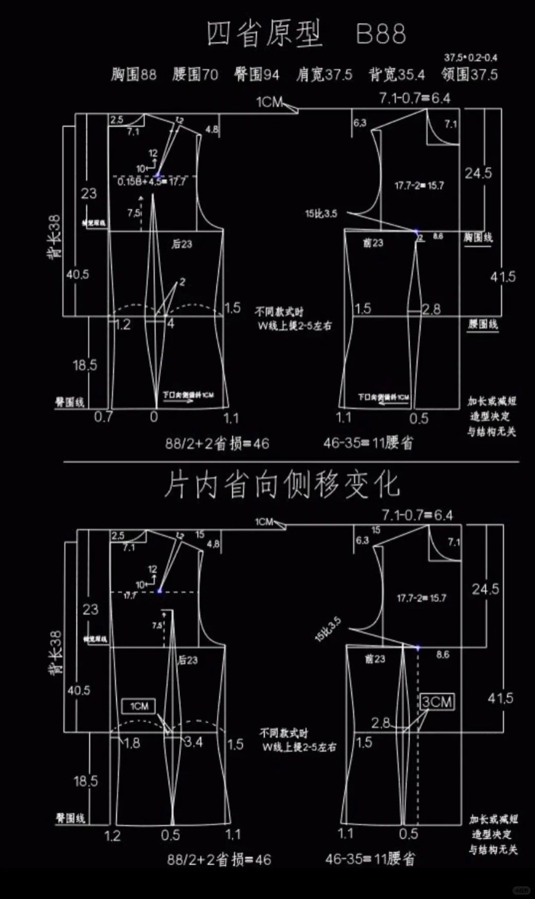 女装原型大全：记得收藏点赞?