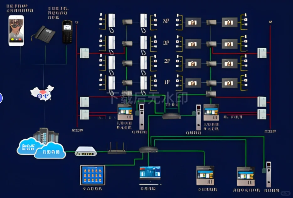 一日小科普?，楼宇可视对讲系统的那些事