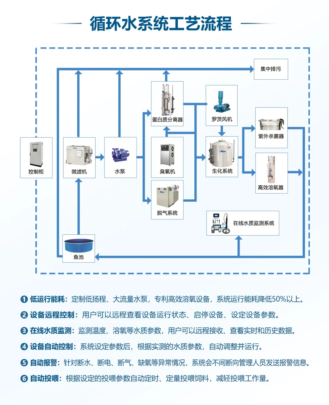 工厂化养殖有什么优点