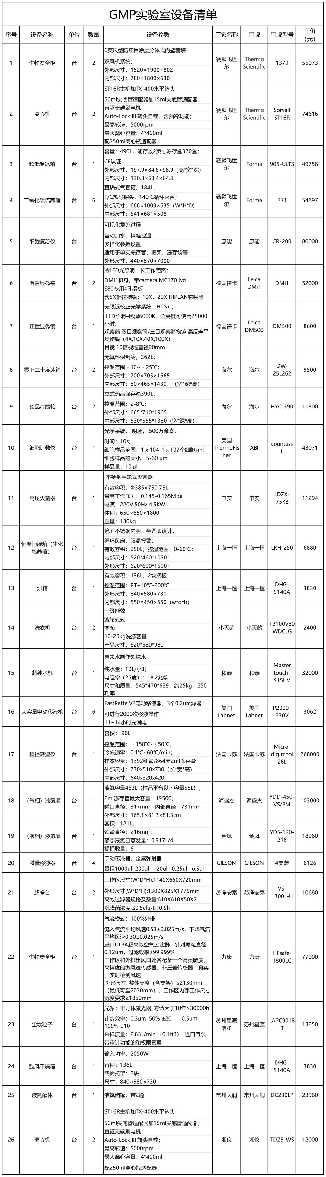 杭州实验室闲置仪器低价出售，给钱就卖