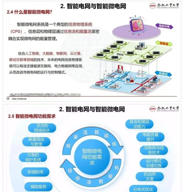 中央明确！要推进智能微电网建设