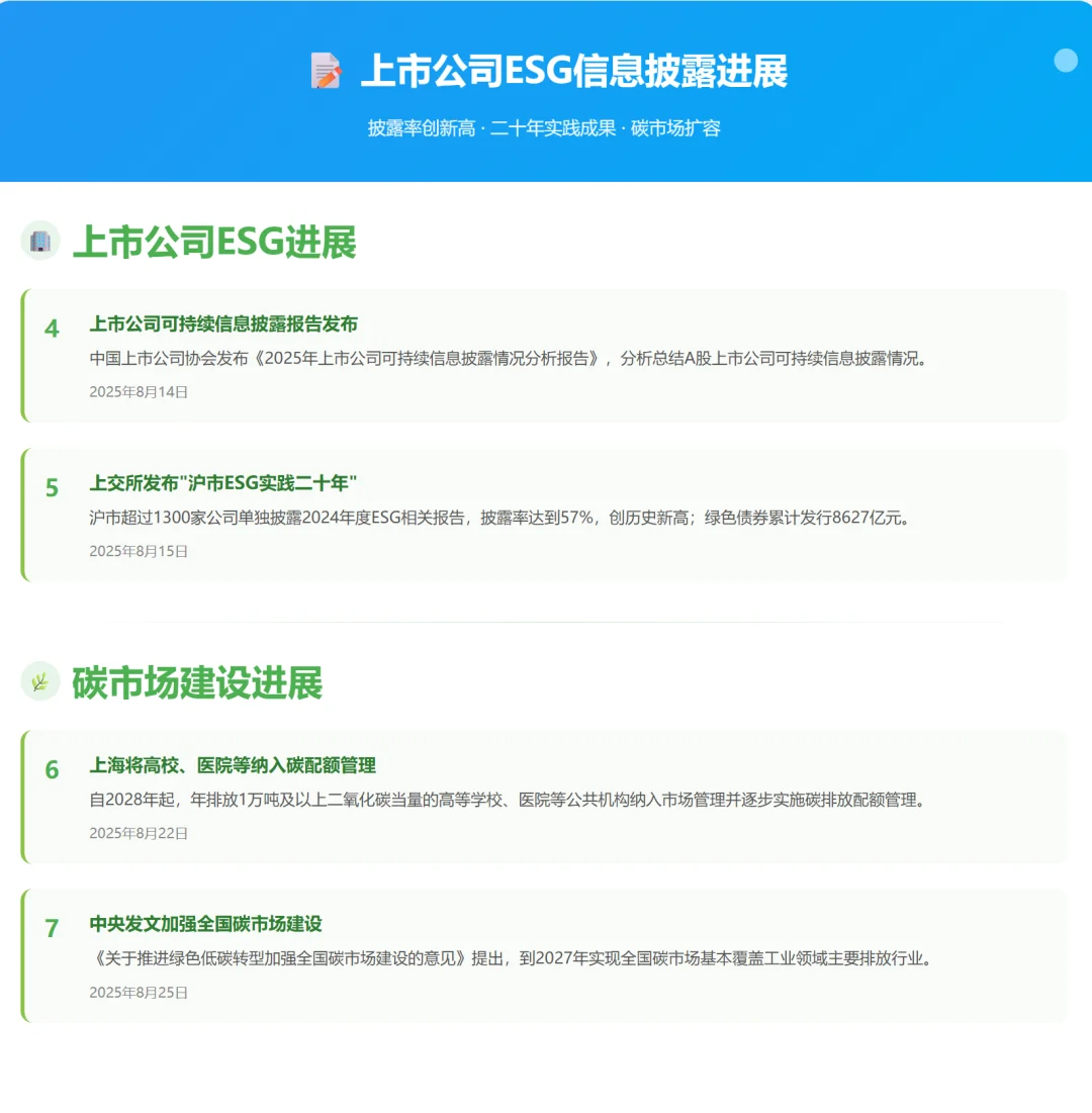 ESG 8月热点快讯