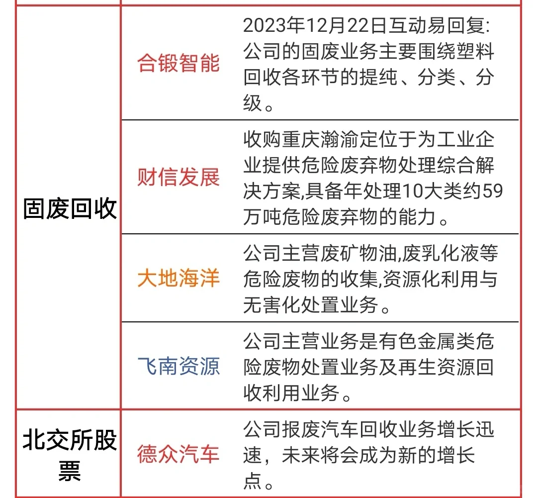 新出来的汽车拆解太?了叭