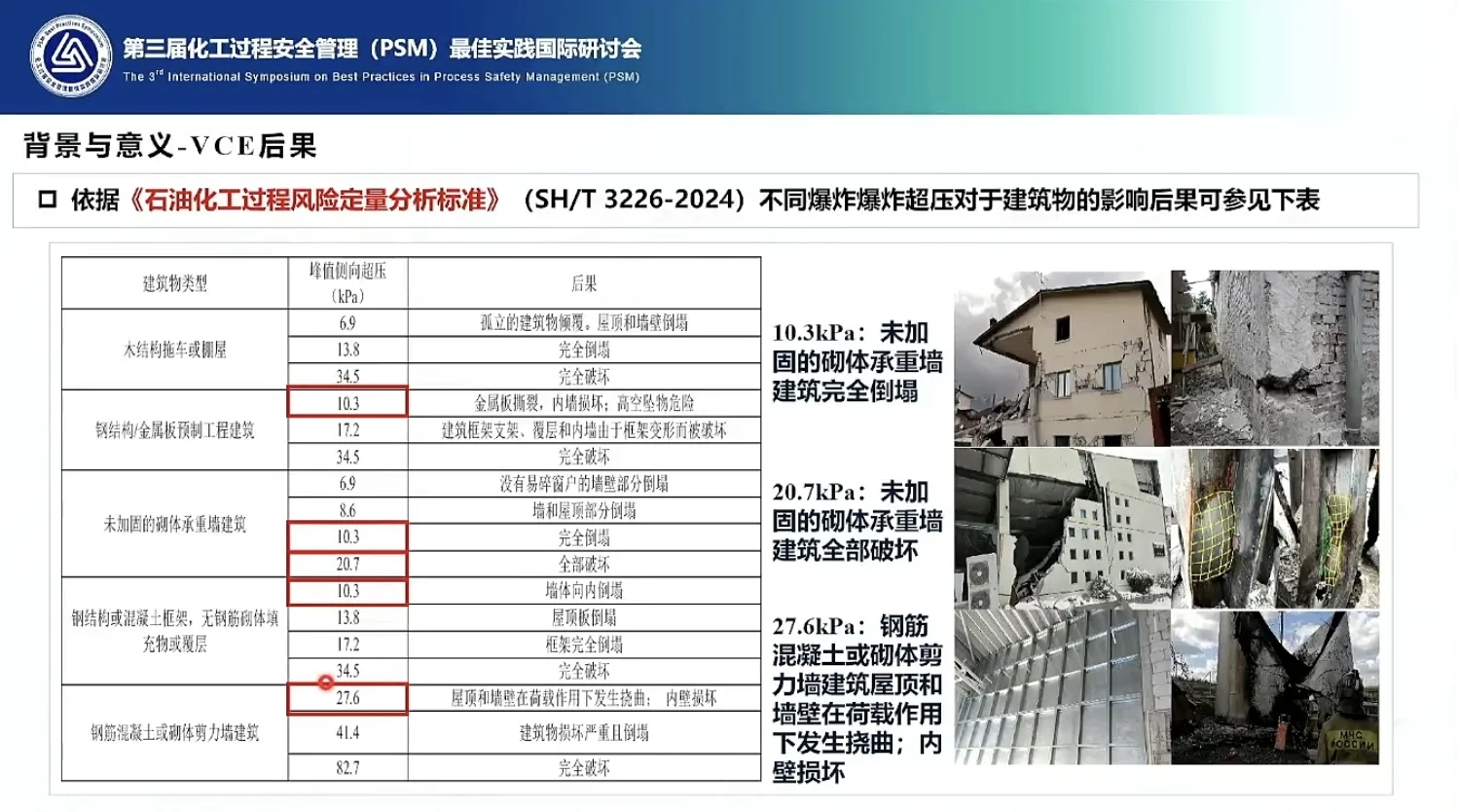为什么化工厂会爆炸？很多是蒸汽云爆炸