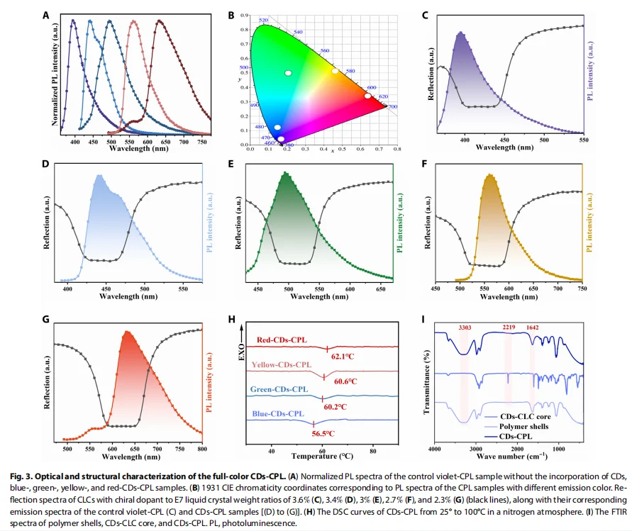 会 “发光” 的碳点，把防伪玩出花！
