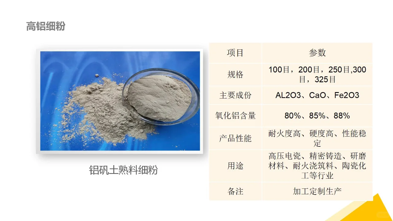 耐火铝矾土的特性与行业前景