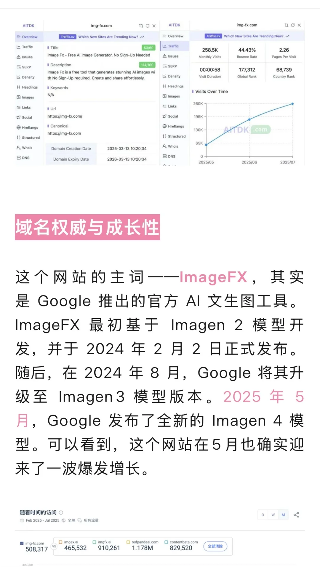 从0到25万月访客，Img-FX的流量增长秘籍