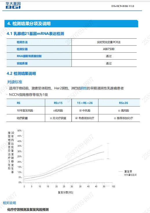 乳腺癌大战攻略之21基因检测(可能豁免化