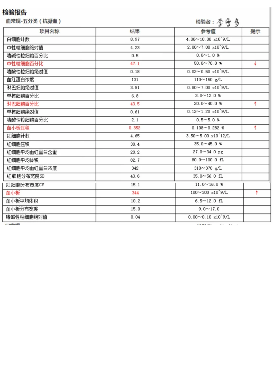 有谁会看血常规，帮我看一下
