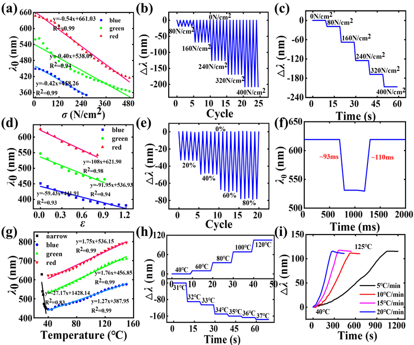 河北工业大学朱吉亮团队 ?ACS AMI?