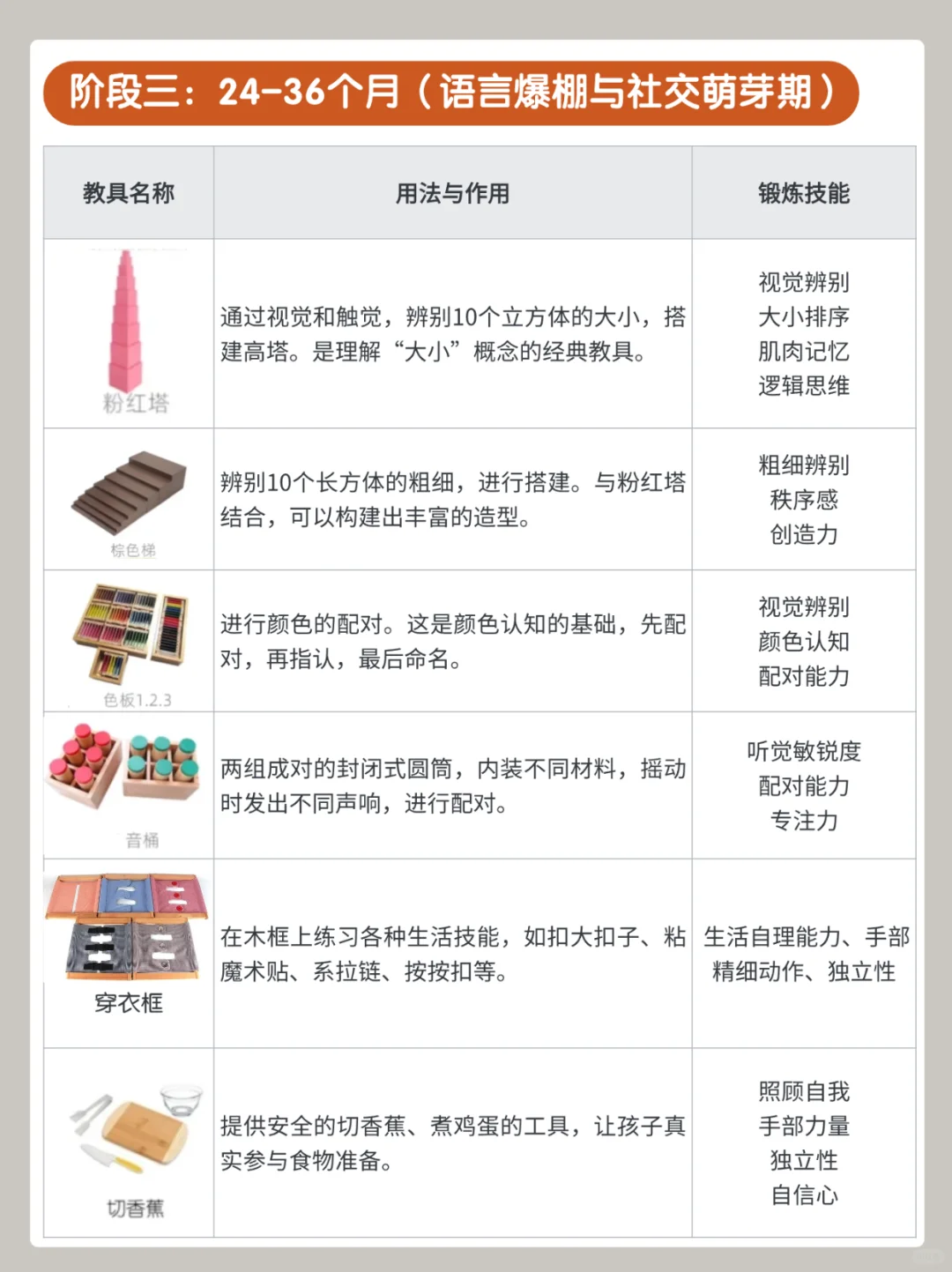 ??0-3岁宝宝，在家早教怎么引入蒙氏教具❓