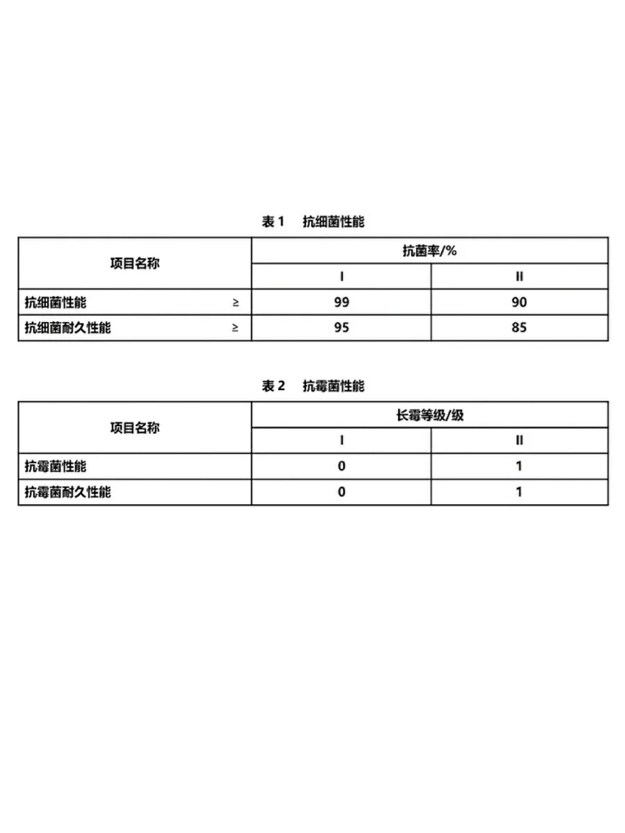 关键防疫期，你需要了解的抗菌涂料知识点