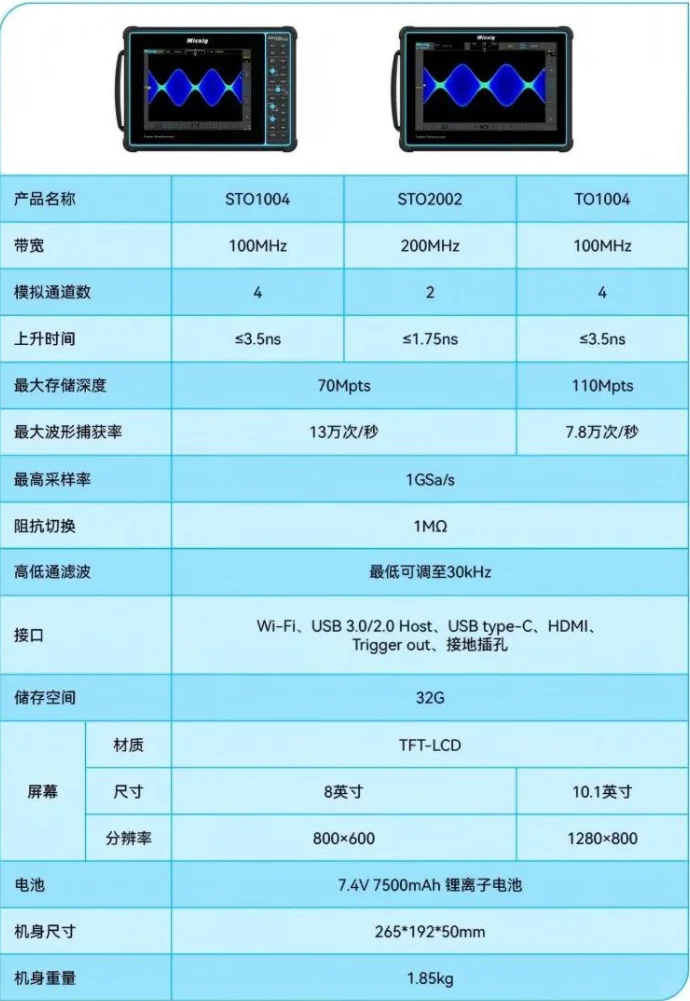 预算3000以内能买什么示波器？
