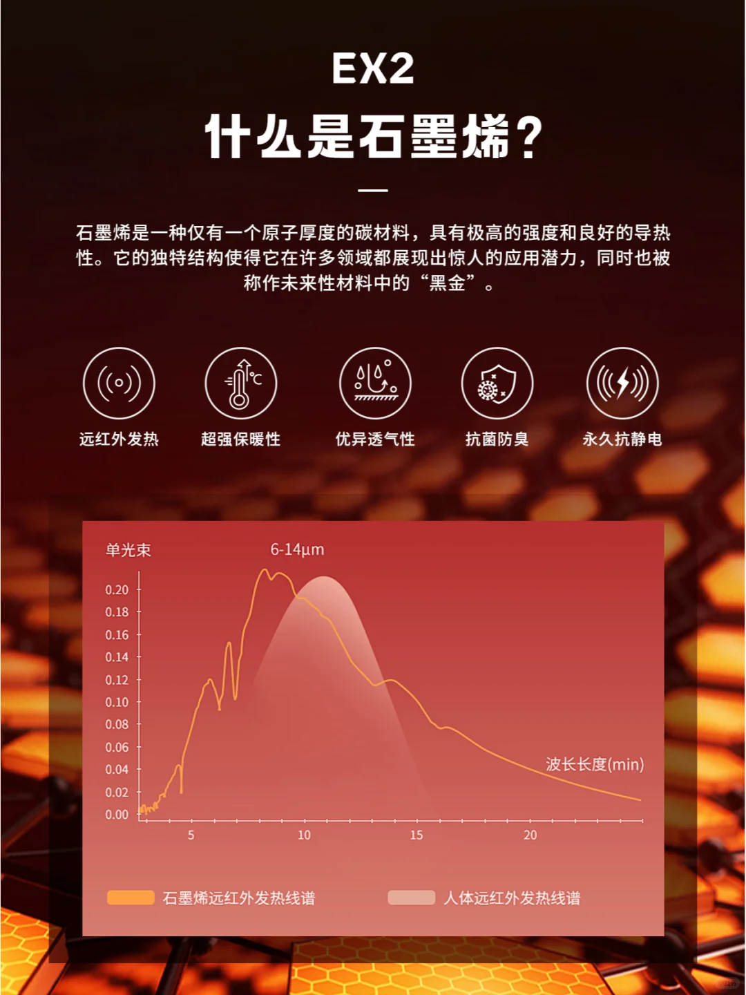 EX2科普教堂 | 面料中的“黑科技”—石墨烯