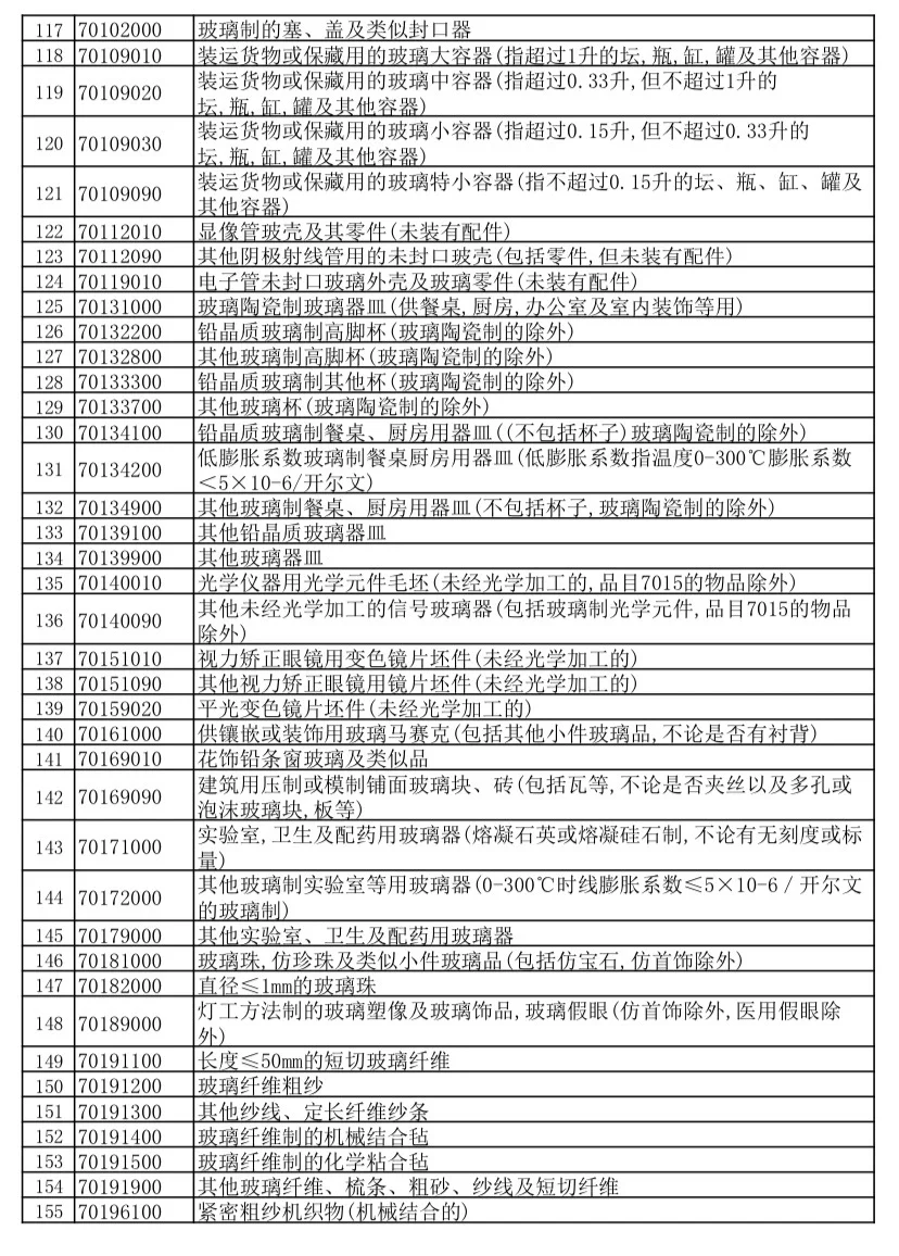 下调出口退税率的产品和取消出口退税的产品