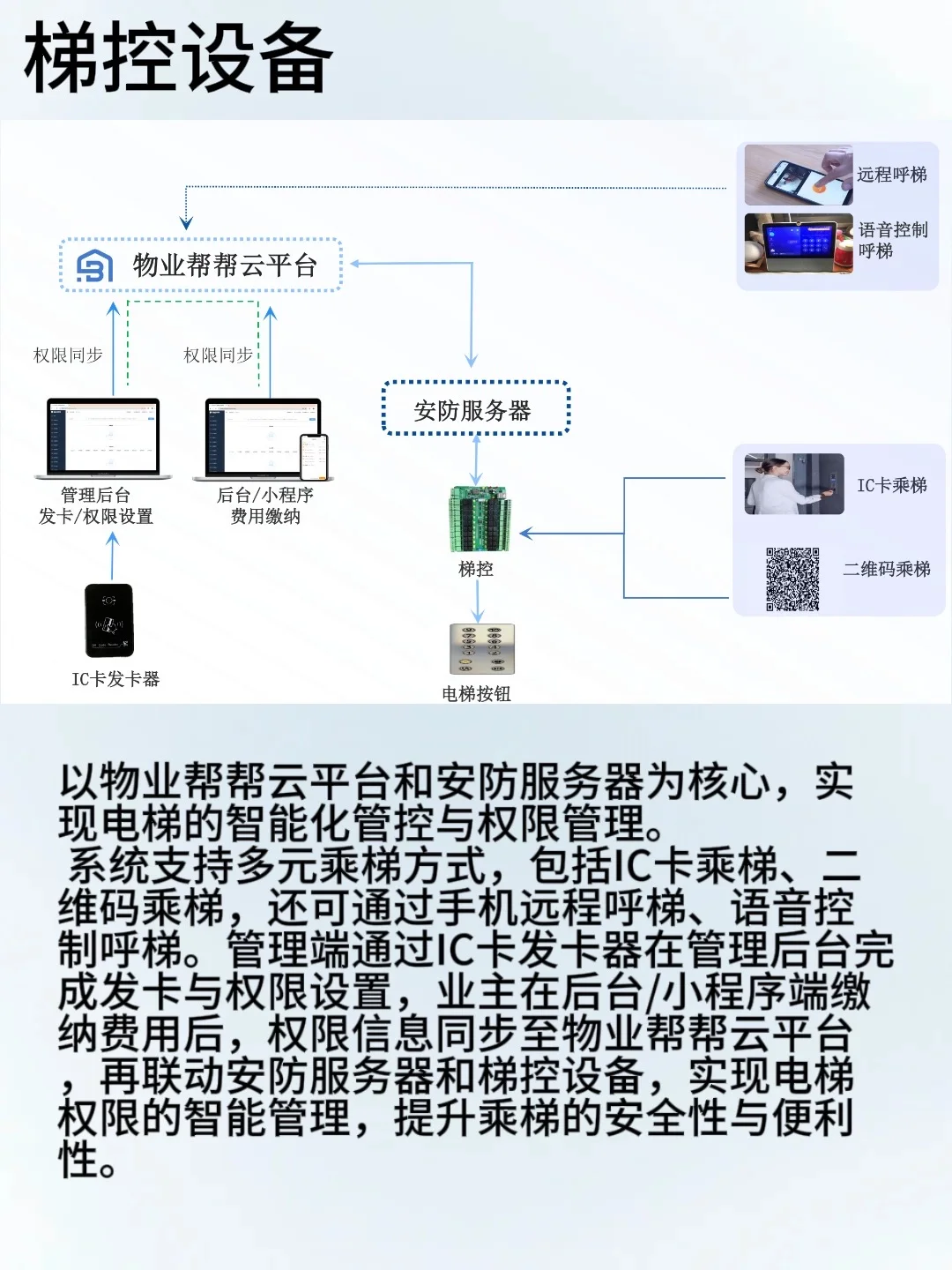 软硬一体的智慧物业管理平台