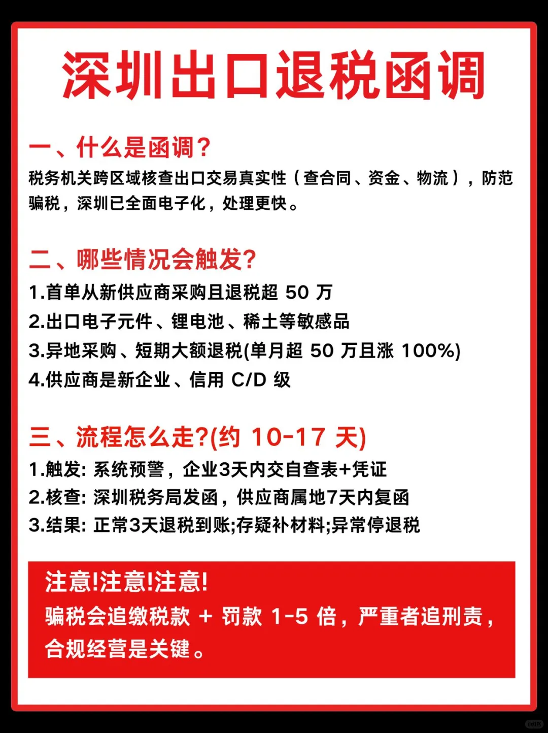 深圳出口退税函调！怎么处理？