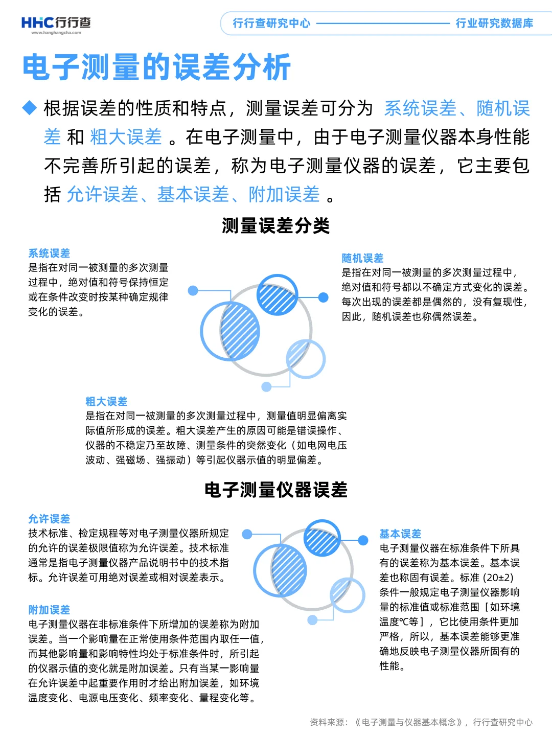 每天学习一个行业：电子测量仪器