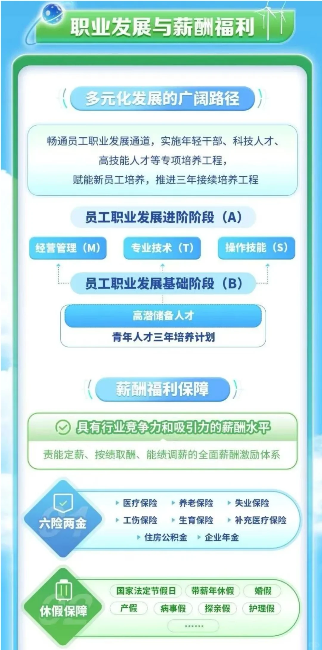 中国电力国际发展有限公司2026届校招