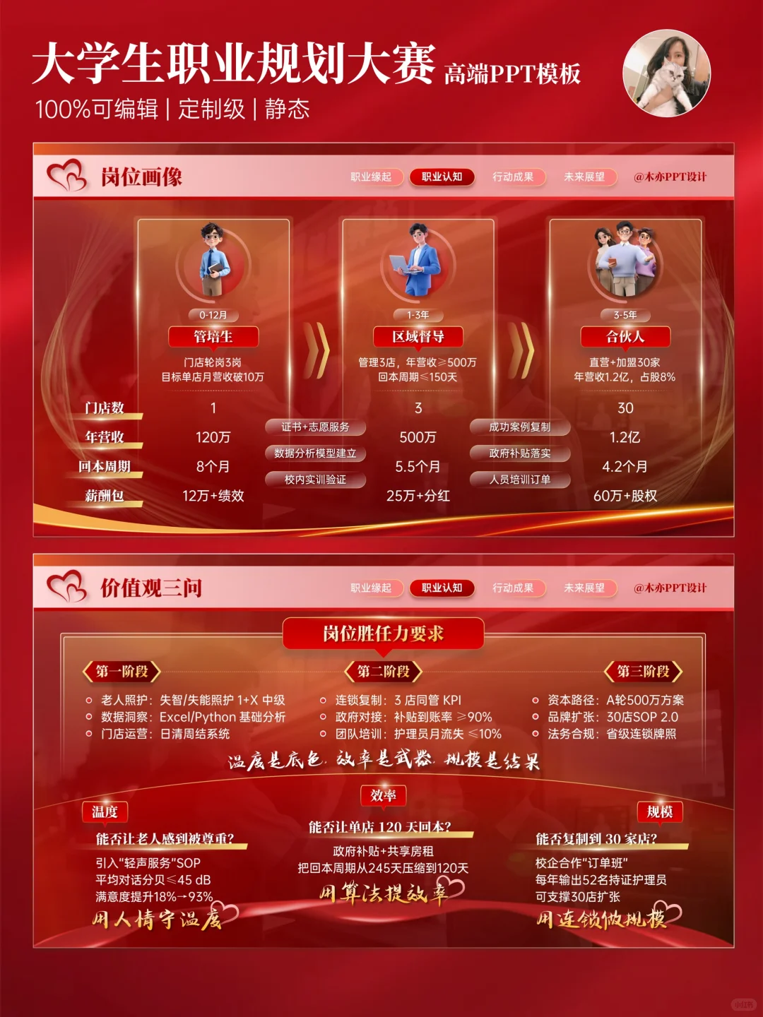 ? 评委认可：职规PPT健康管理的专业落地