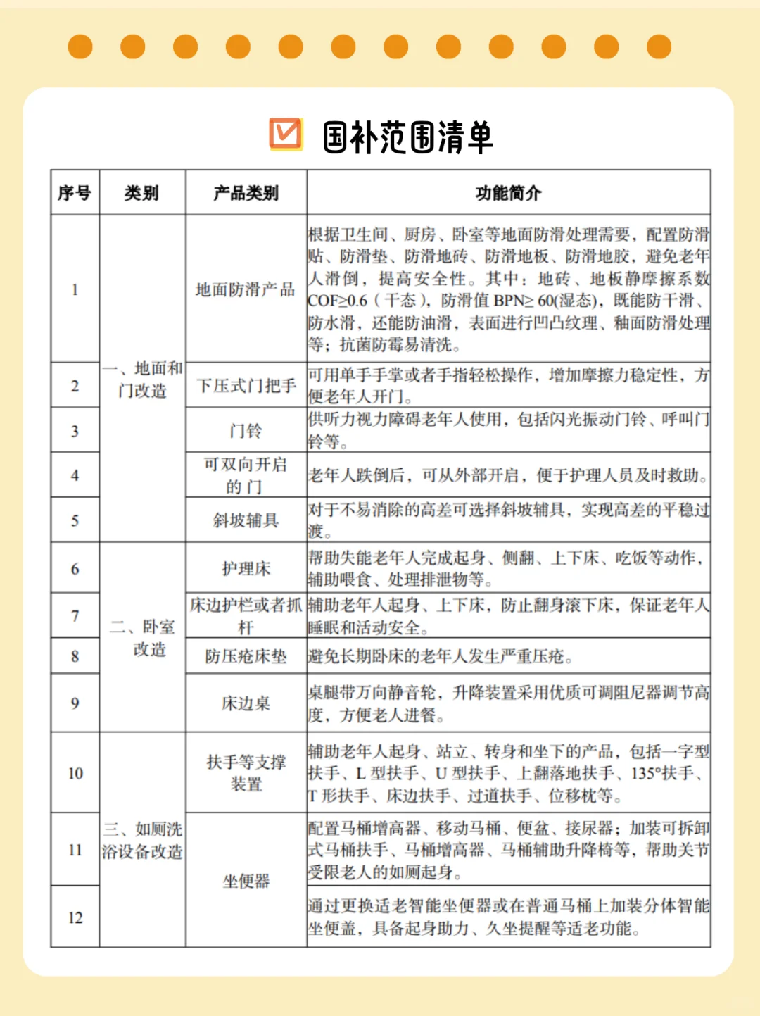 家有老人注意?国家适老化补贴：最多可补2w