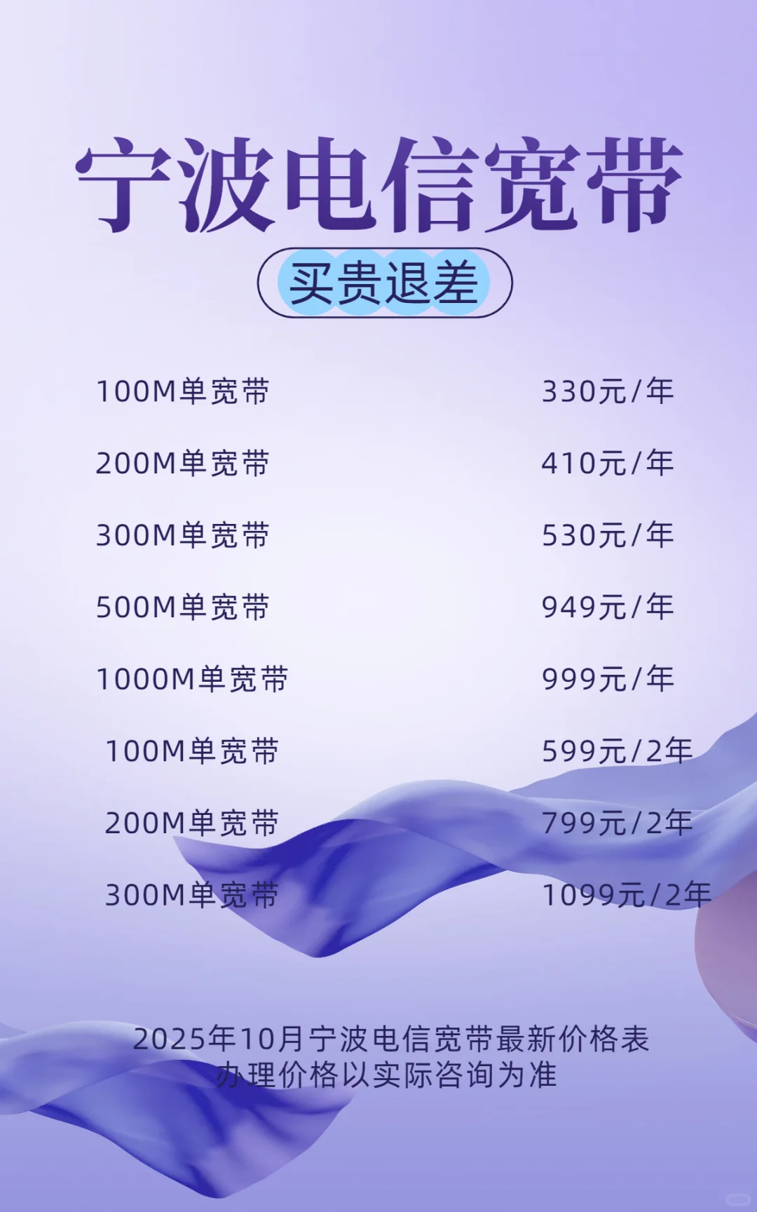 2025年10月宁波电信宽带最新价格表