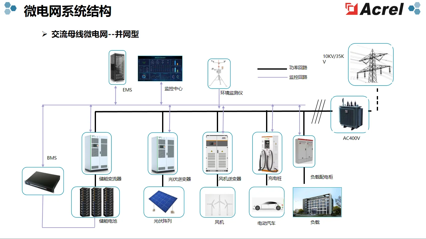 安科瑞微电网能源管理系统