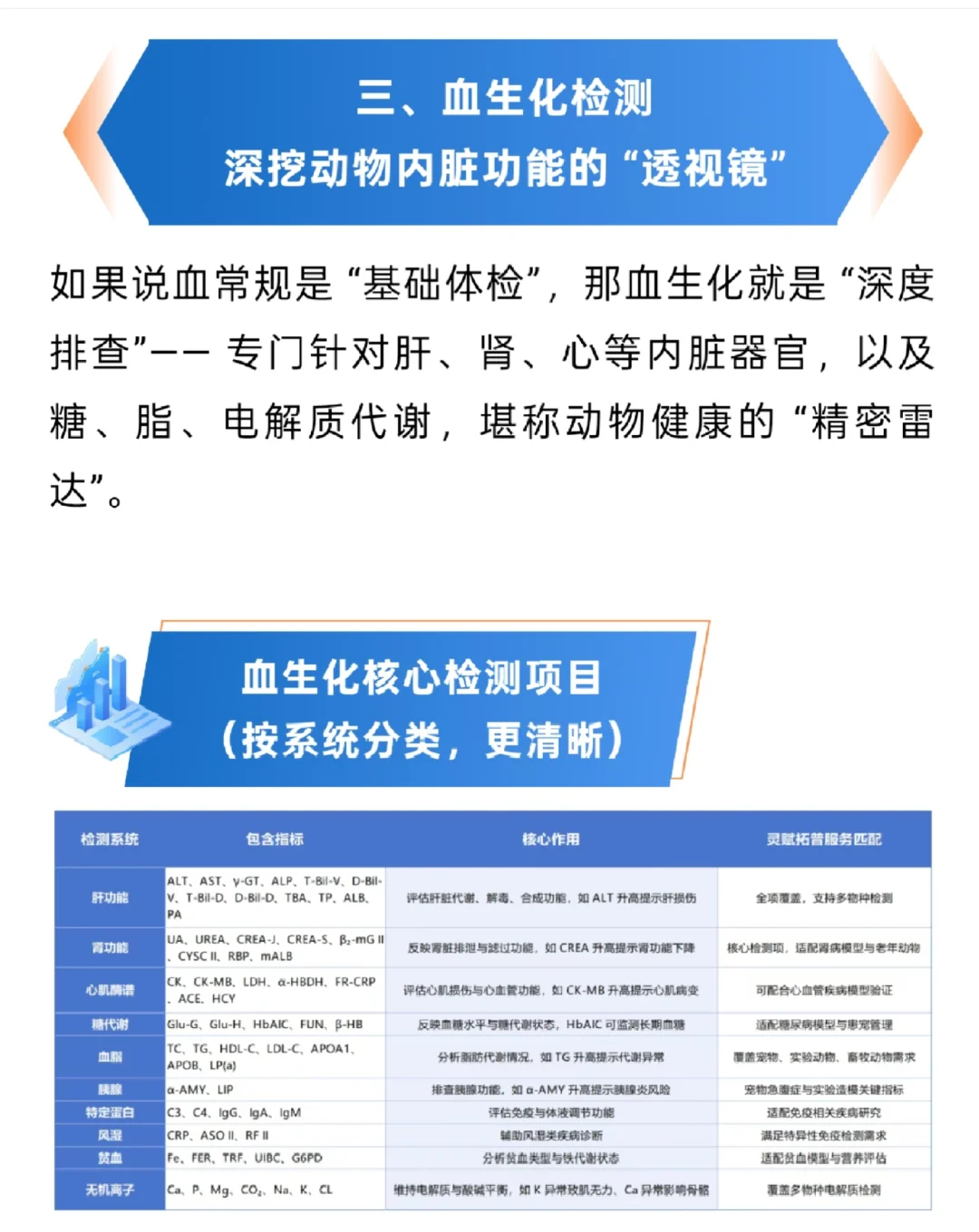 实验动物血常规血生化送样指南