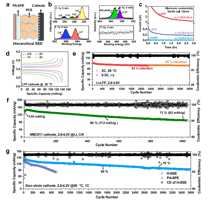 一种用于锂金属电池自修复塑料陶瓷电解质