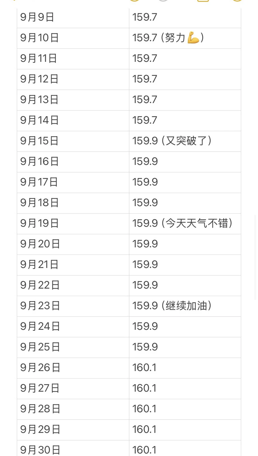 景的拉伸打卡第113天，已长1.6cm！！