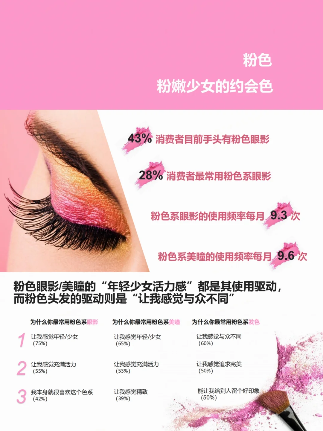 多巴胺妆容报告：色彩秘密武器