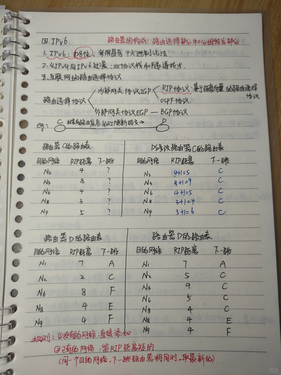 [计算机网络]笔记期末版