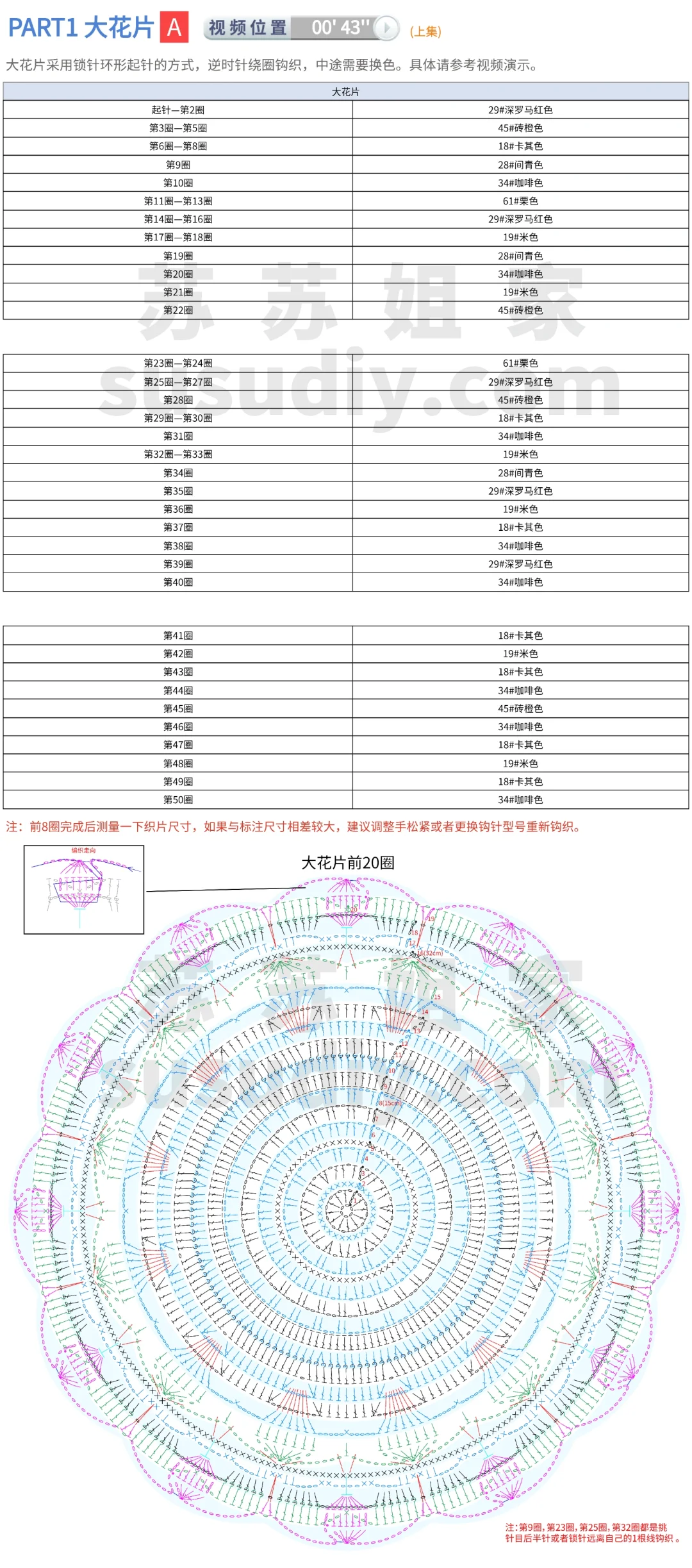 ?钩针风韵~宝莲帷幔拼花毯图解分享~