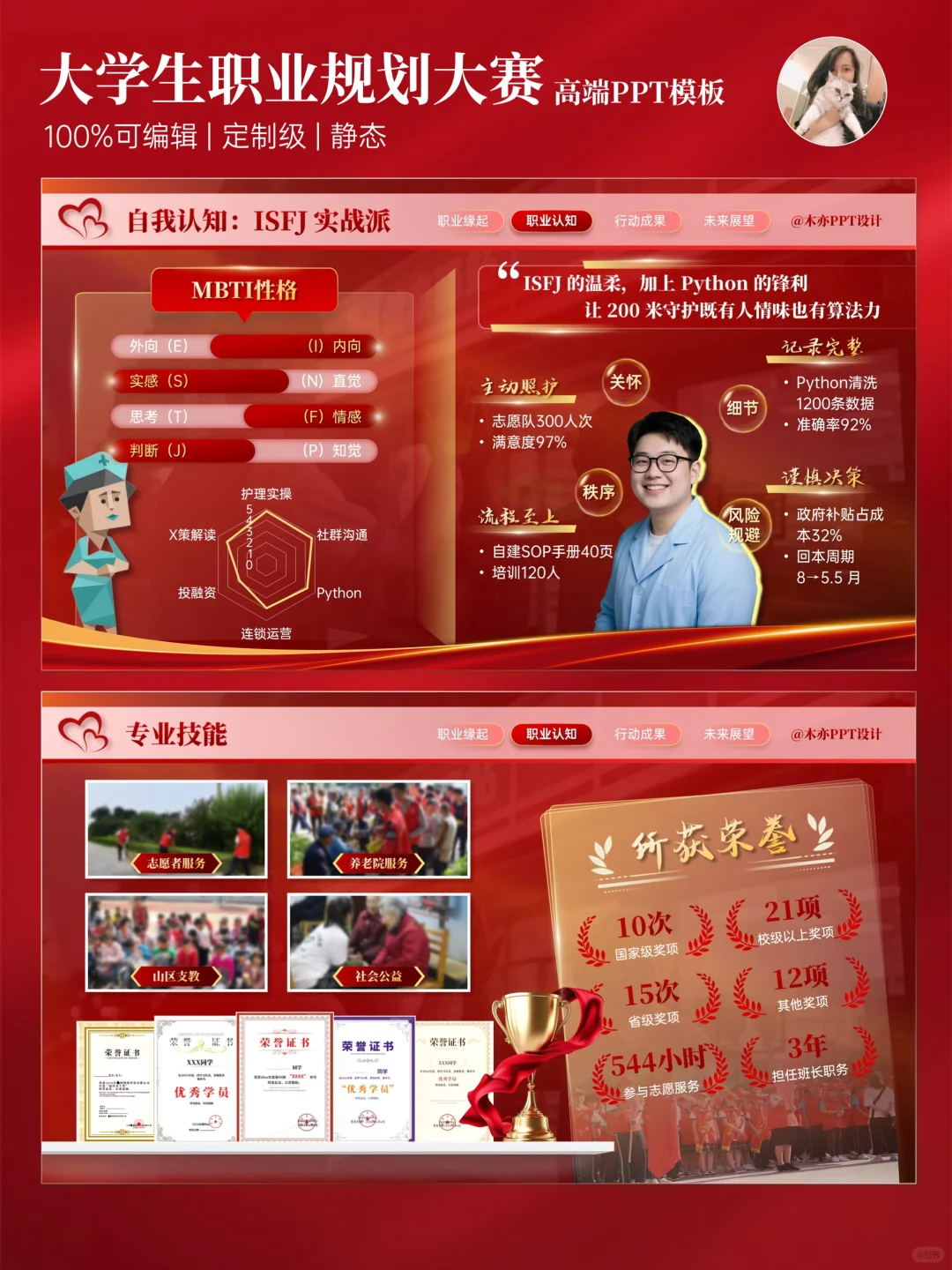 ? 评委认可：职规PPT健康管理的专业落地