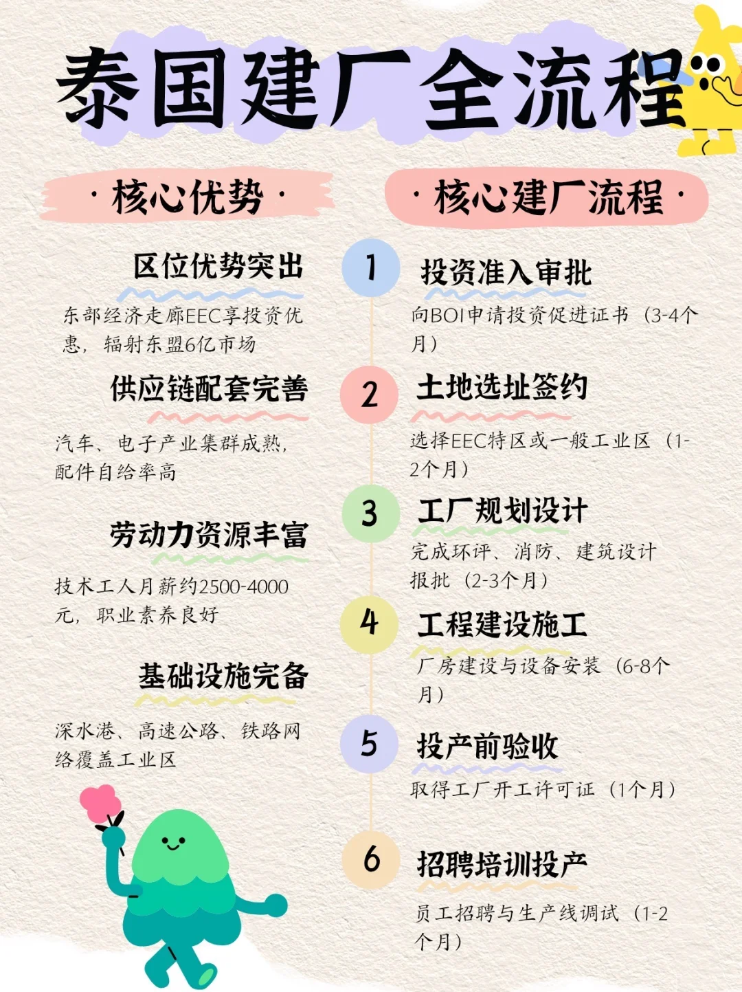 泰国建厂全流程指南|东盟制造枢纽实战手册