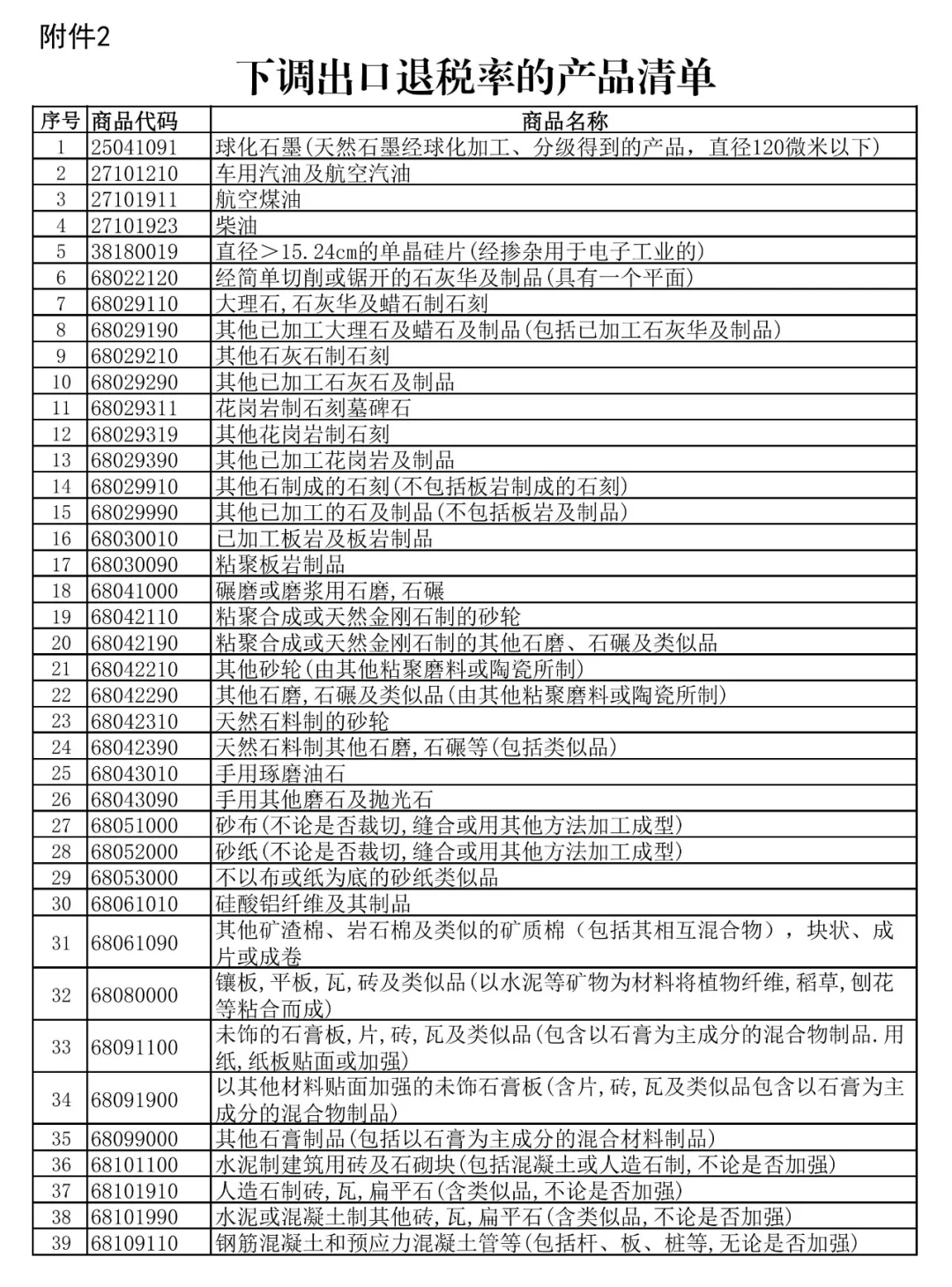 2024年11月16日下发进出口退税新政策解析