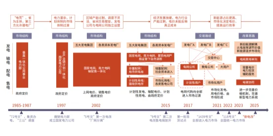 电力迎来春天!投资机会来了,你准备好没?