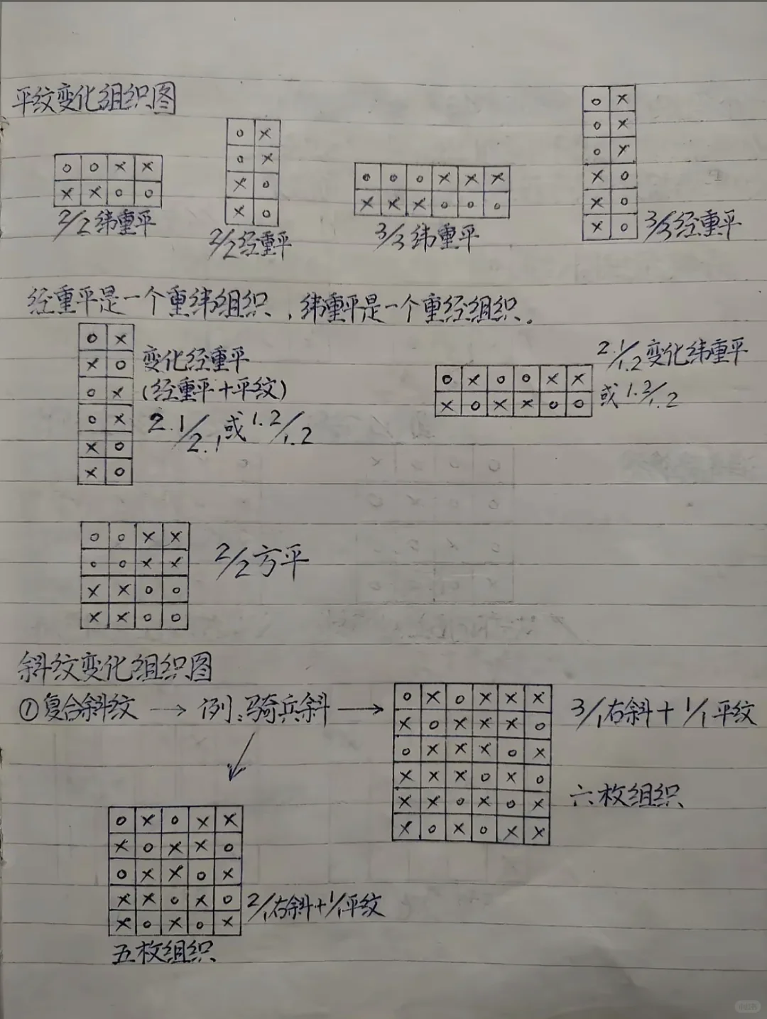 纺织人必看❗️面料组织 + 挡车工培训干货