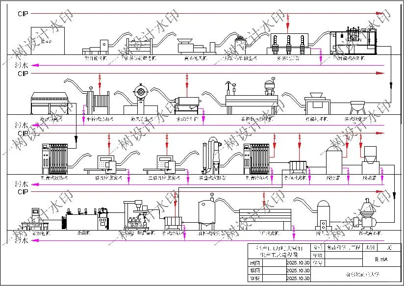 食品科学与工程