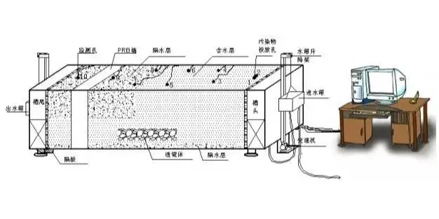 十五种土壤修复技术解析