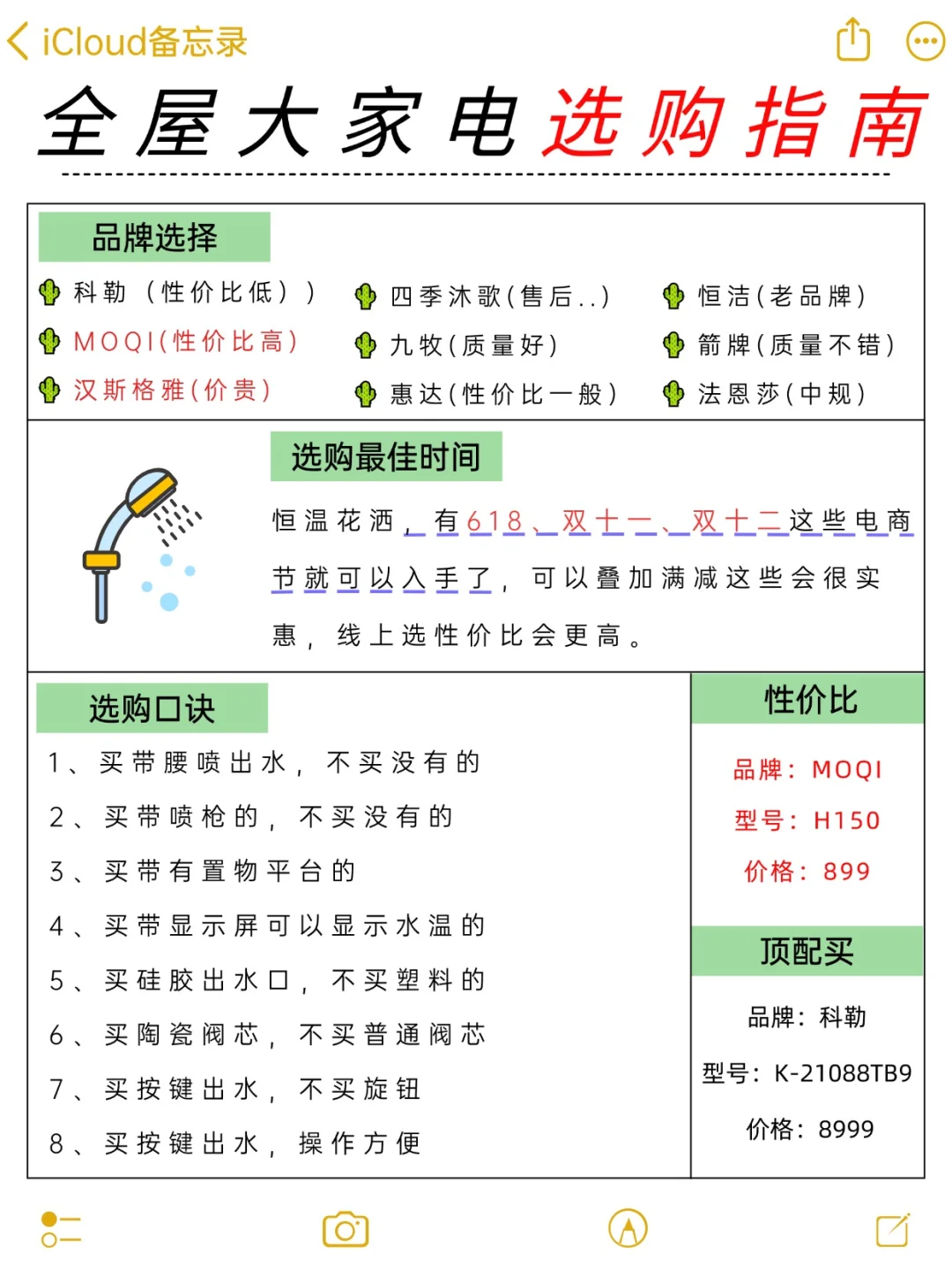 ?装修总结出来的?