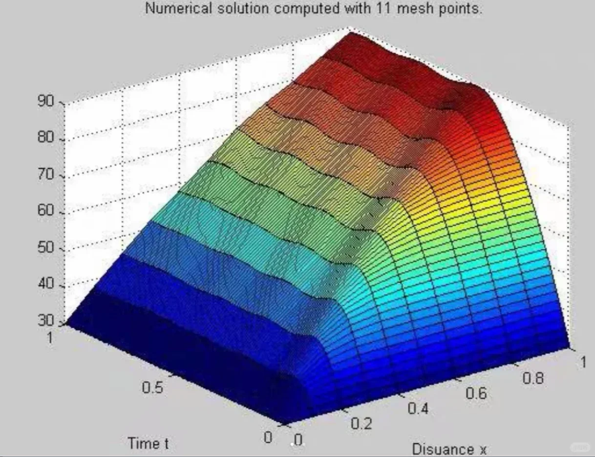 虚拟同步发电机（VSG）阻抗建模复现