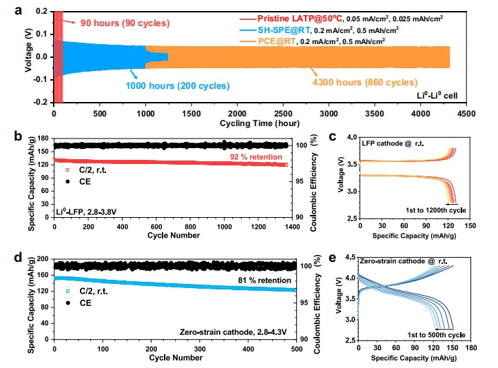 一种用于锂金属电池自修复塑料陶瓷电解质