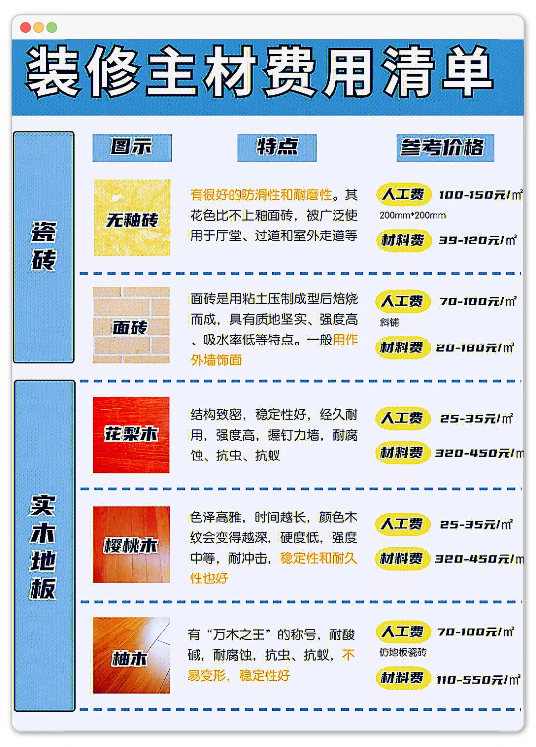 ?半包装修主材购买清单,师傅说你自装得了!