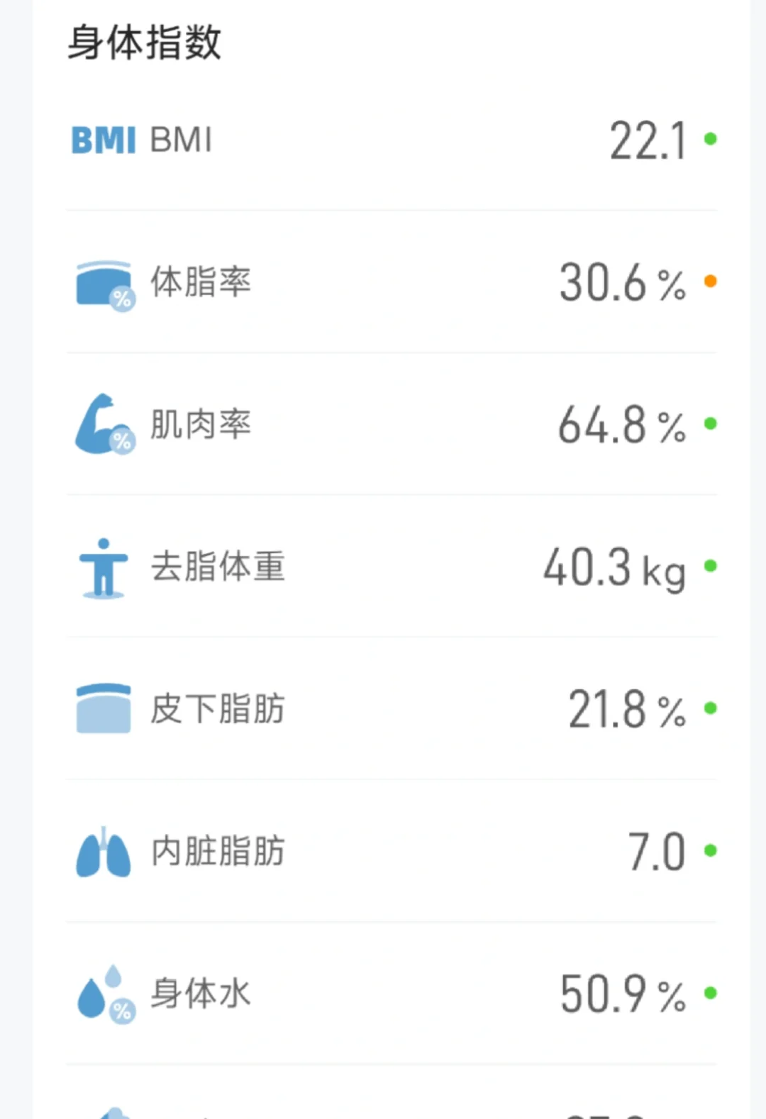 斥资买了4个八电极体脂秤测评一下