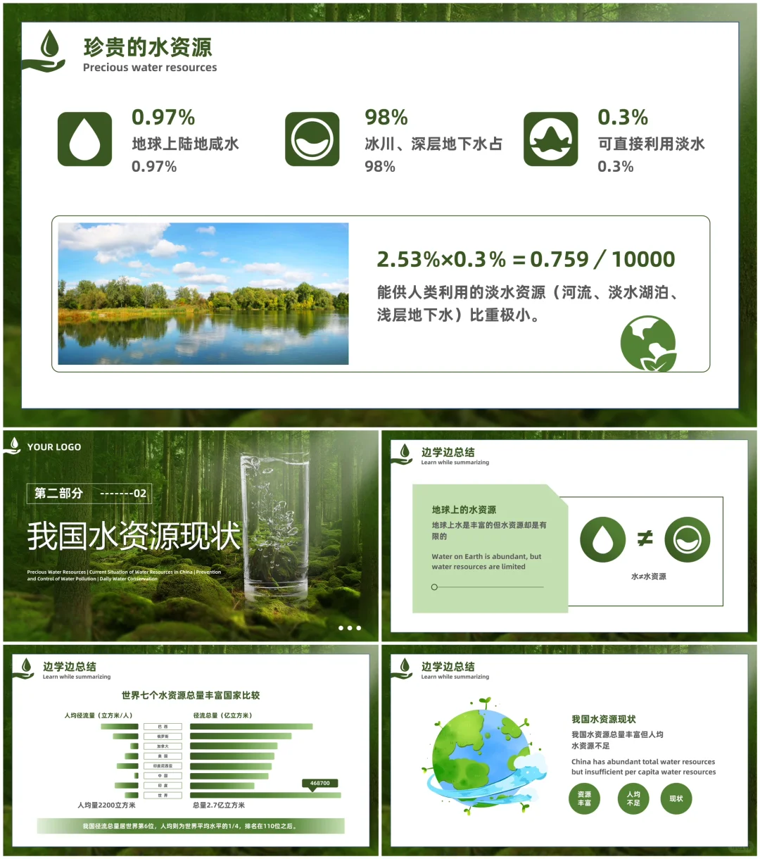 【19】水资源防治水污染宣传PPT模板