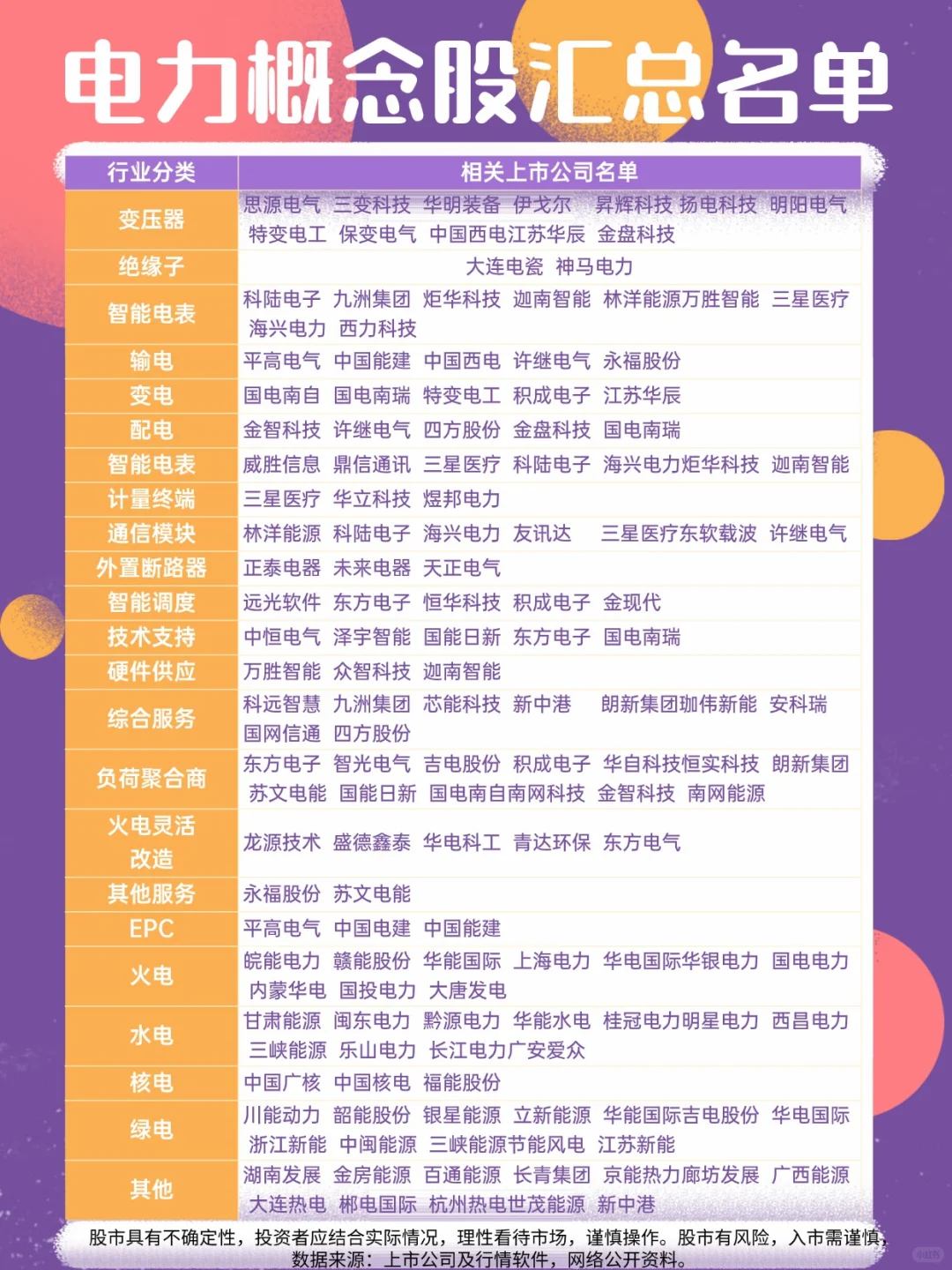 电力概念股汇总名单