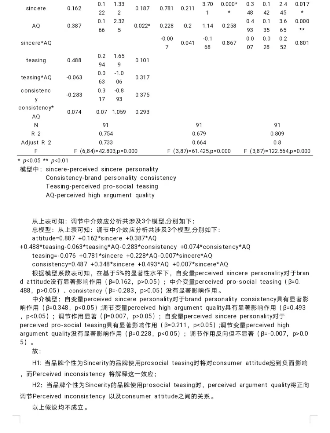 帮学妹耗时一天完成的spss数据分析