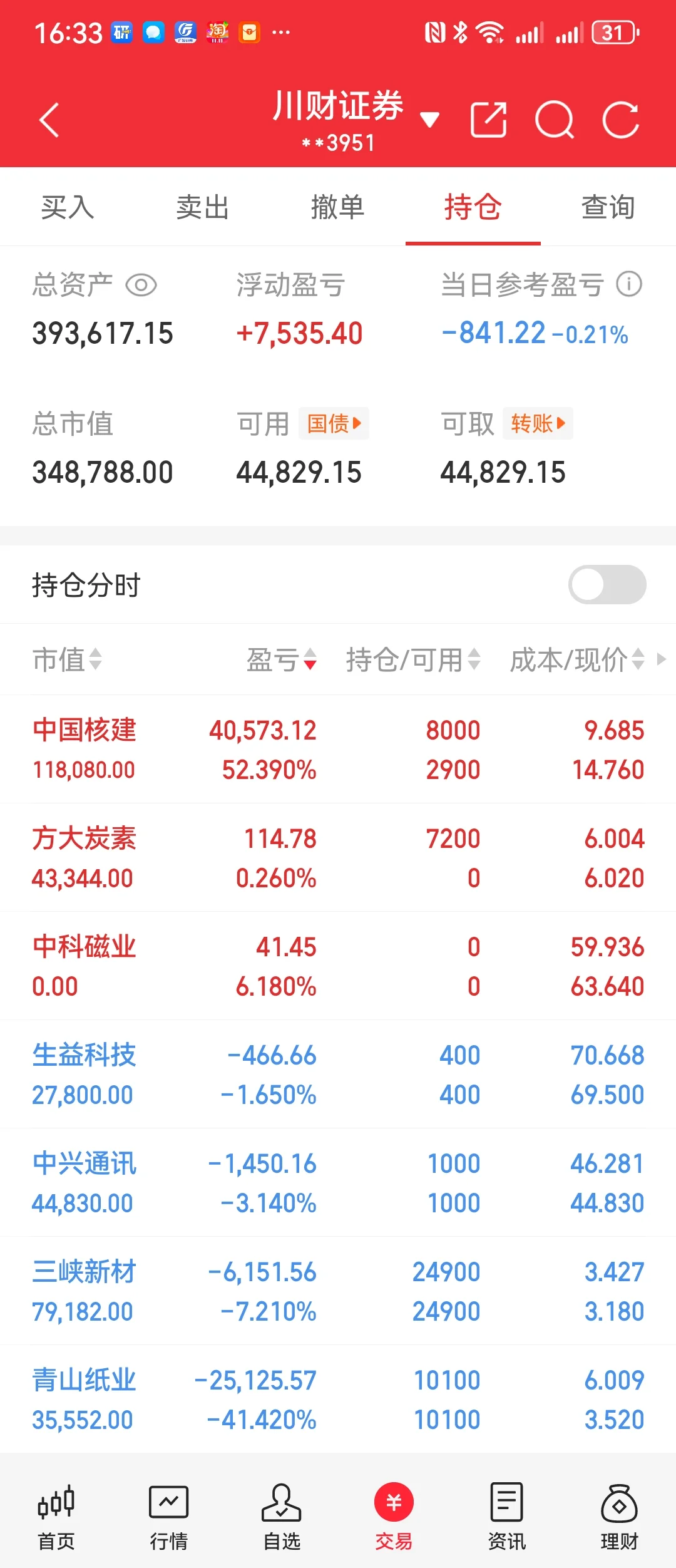 我和老公比炒股